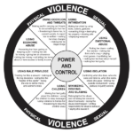 Wheel of Abuse | Lanark County Interval House and Community Support